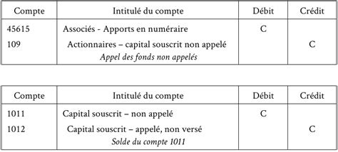 Apporta du capital en 7 lettres .